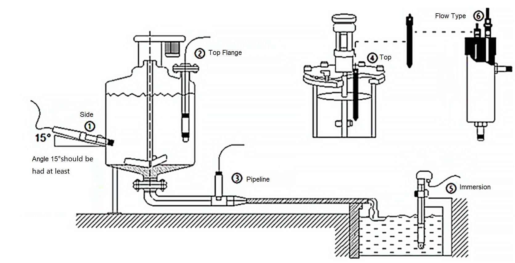 how to select conductivity meter